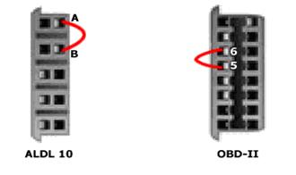 conectores de diagnóstico