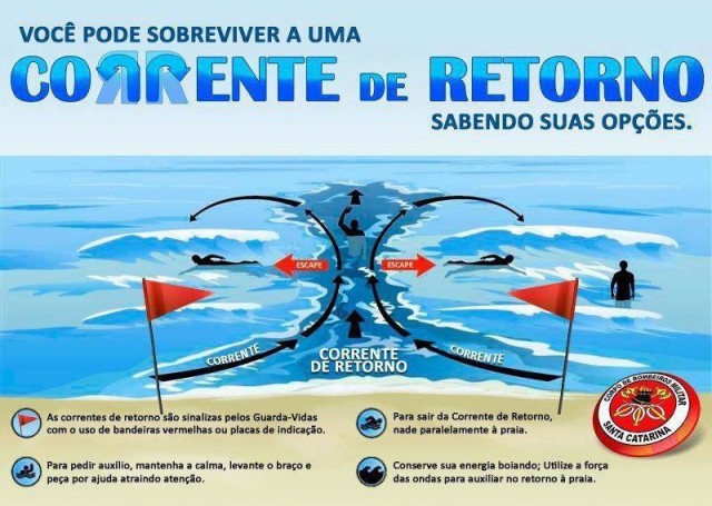 Corrente de retorno